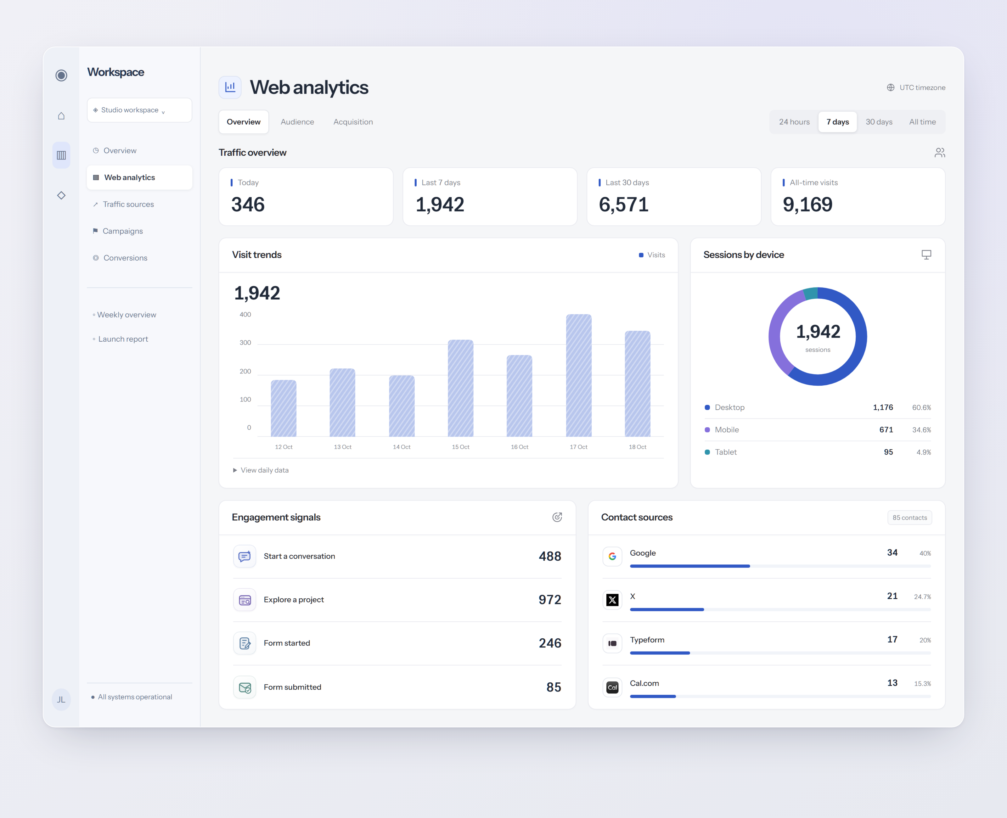 Interfaz de analítica web con datos de demostración.